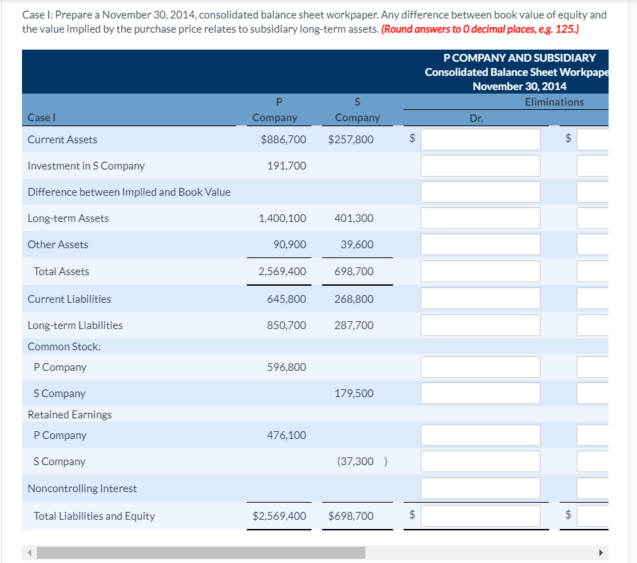 financial position of a parent company and its subsidiary company on November