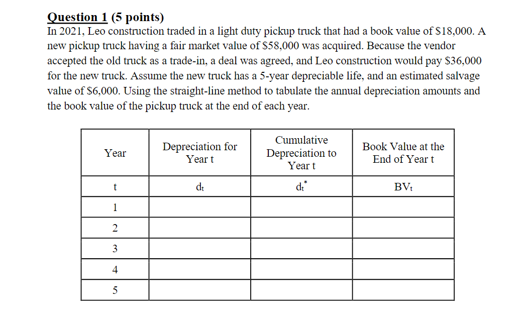 a Question 1 (5 points) In 2021, Leo construction traded in