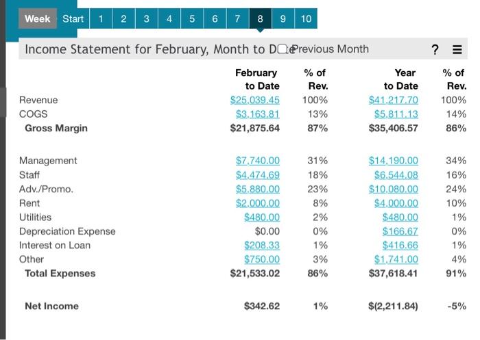 discuss how the two financial measures relate. i. Cumulative Revenue ii. Weekly