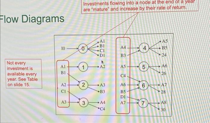 how much fuel to place on board an aircraft for any flight