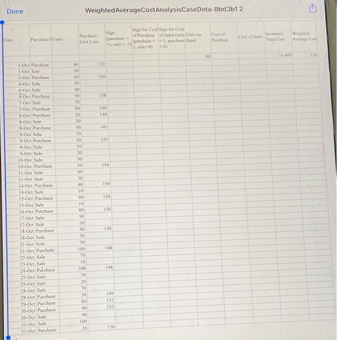 the weighted-average method. 2. create a re-usable spreadsheet by using calculations with