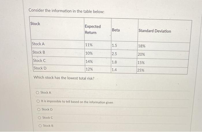  Consider the information in the table below: Stock Expected Return Beta
