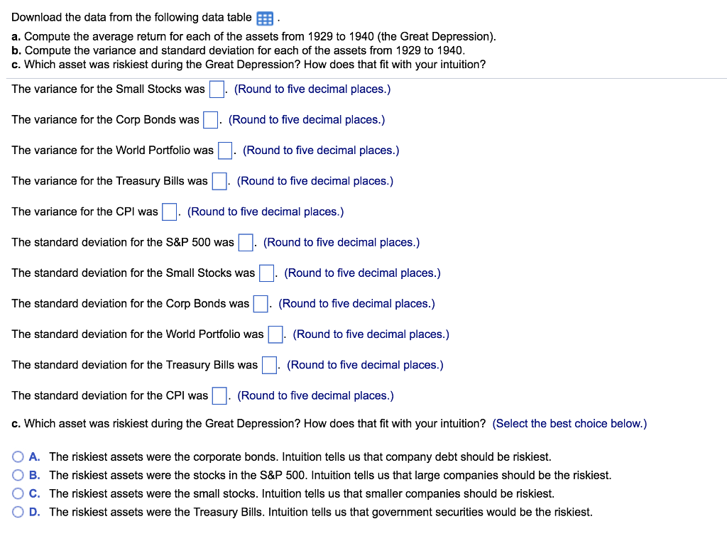 average return for each of the assets from 1929 to 1940 (the