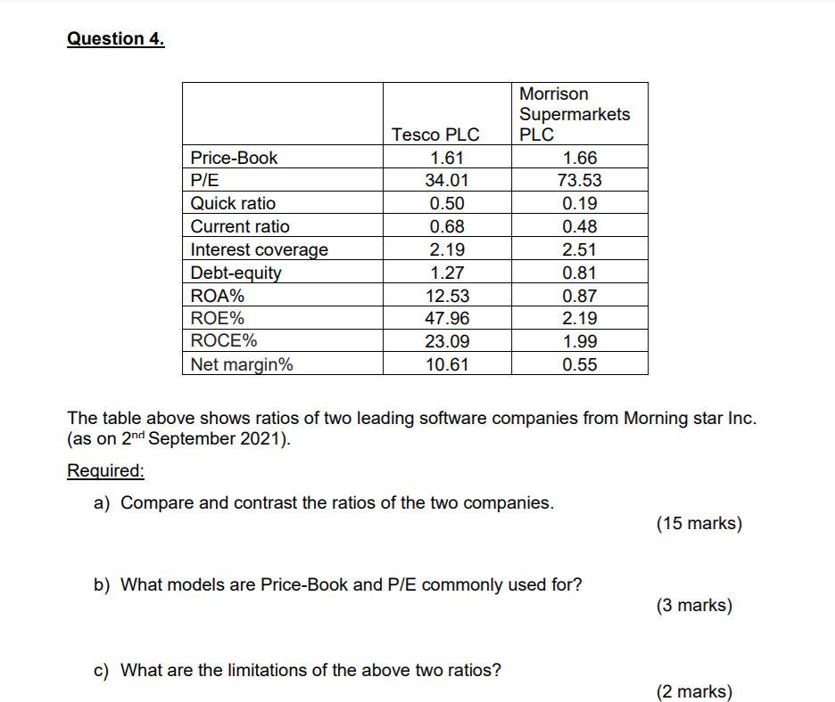 Question 4. Price-Book P/E Quick ratio Current ratio Interest coverage Debt-equity