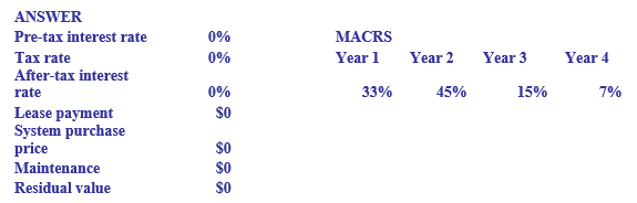 need to put numbers in all areas where 0 is listed and