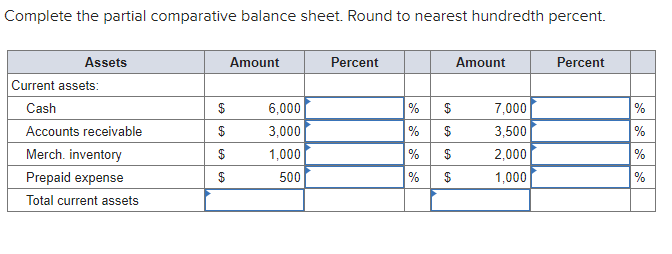  Complete the partial comparative balance sheet. Round to nearest hundredth percent.