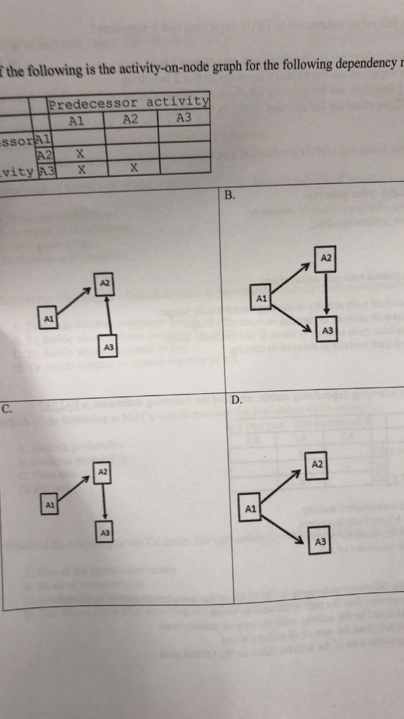 t the following is the activity-on-node graph for the following dependency