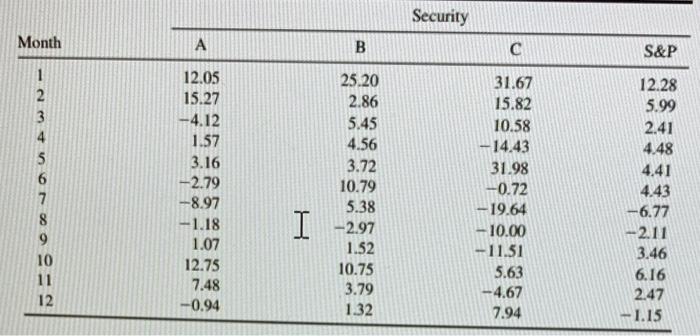  1. What is the covariance between Security A and S&P? 2.