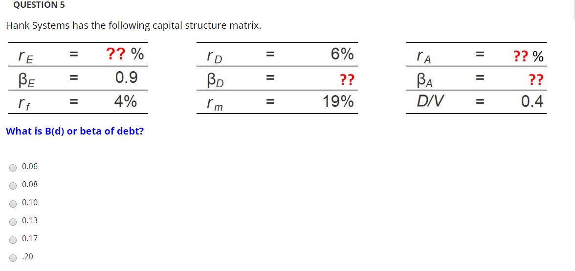 QUESTION 5 Hank Systems has the following capital structure matrix. 6%