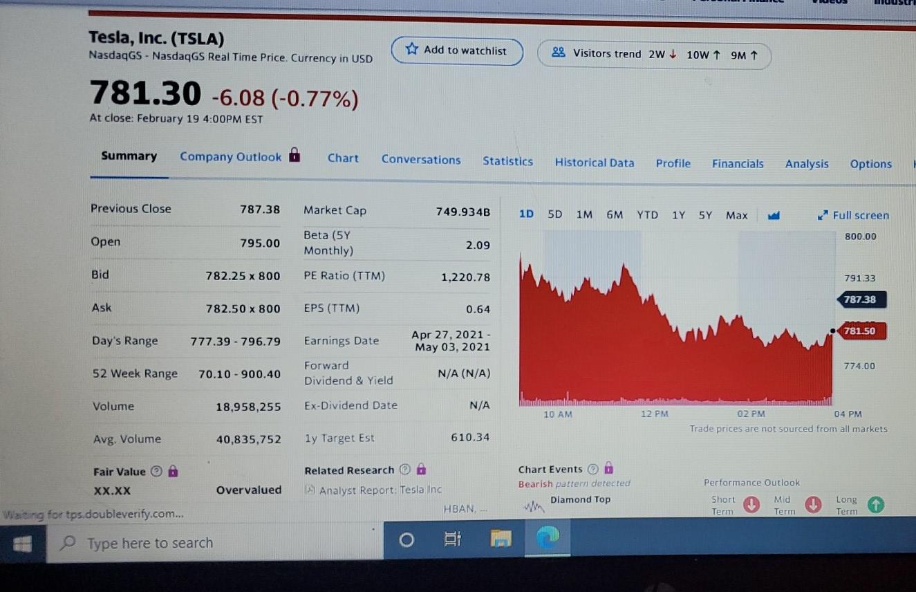 the beta of each company. Please list the beta for each stock