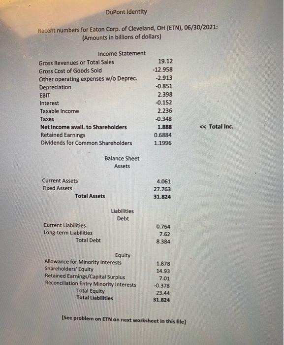 Identity ratios for ETN above.] ROE ROA PM TAT EM D/E 2