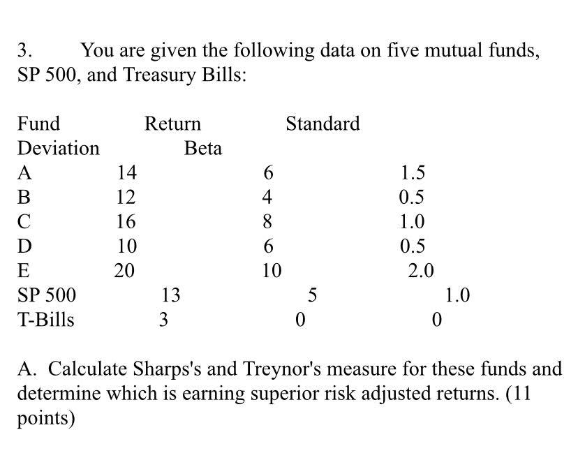 3. You are given the following data on five mutual funds,