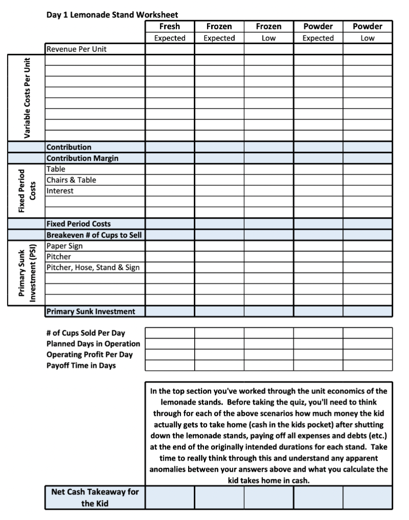 lemonade stand. You live in Duluth, Minnesota in a middle class neighborhood,