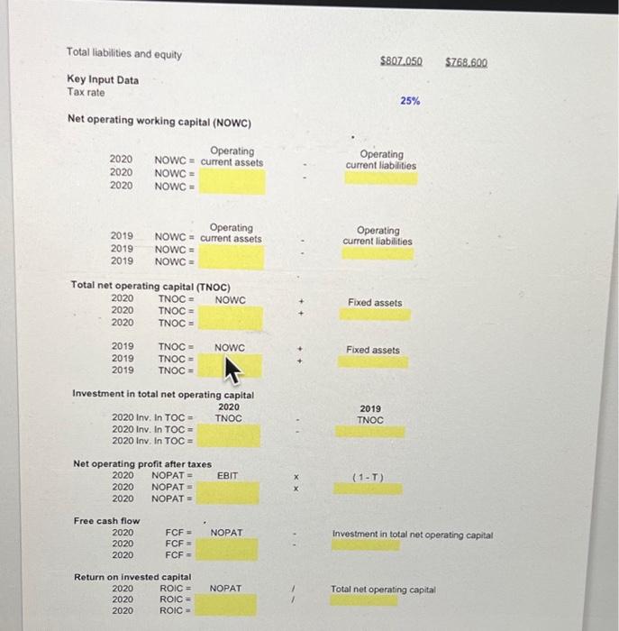 statements shown below, calculate net operating working capital, total net operating capital,