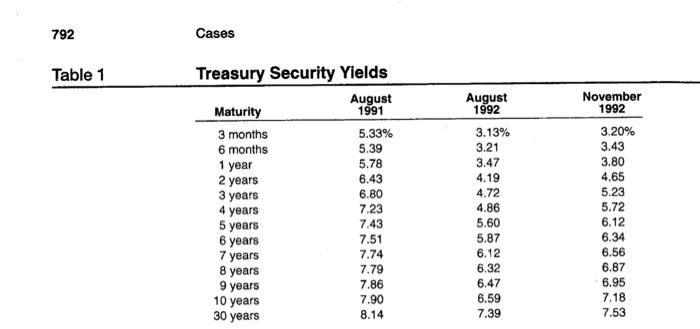 Using the Data provided in the table below, contrivy the yield curve