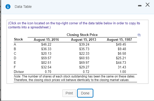  Data Table (Click on the icon located on the top-right corner