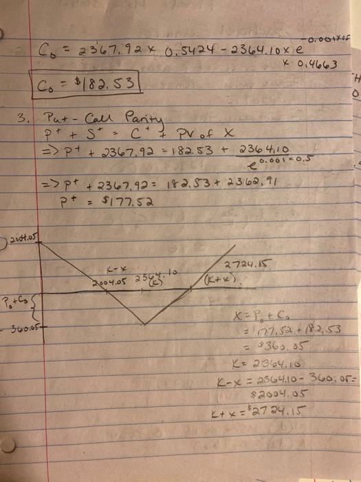 Amazon is $2367.92. Strike price= $2369.10 Call= $182.53 volatility 27% d1=0.1065 d2=-0.0844