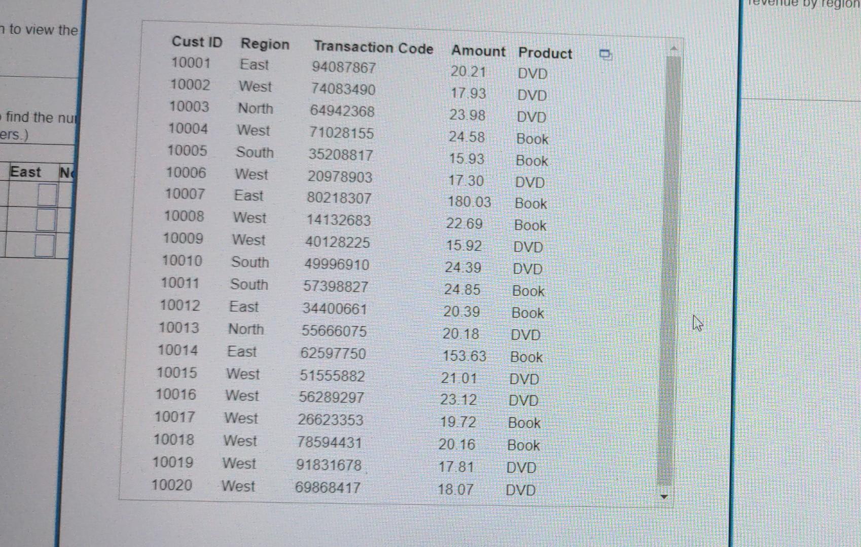 icon to view the Sales Transactions data. Use PivotTables to find the