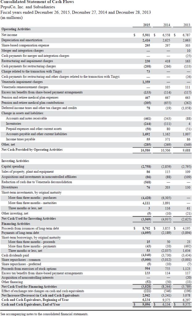 invest in Pepsi or Coke. They ask you, as an accounting expert,