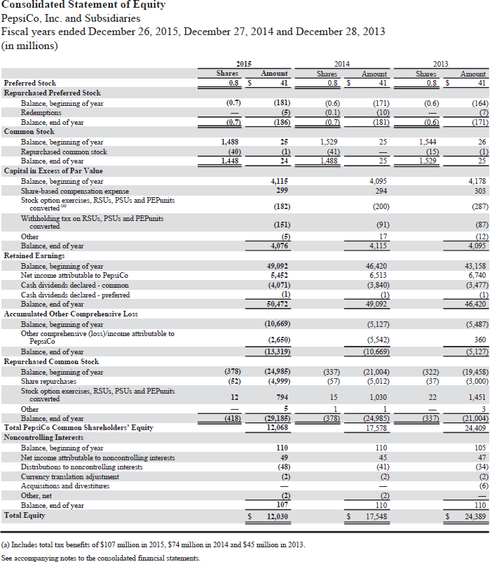 one liquidity ratio for two companies for two years that would be