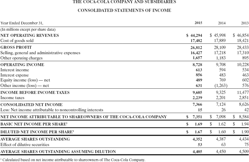 important to an investor, and discuss whether your companys performance related to