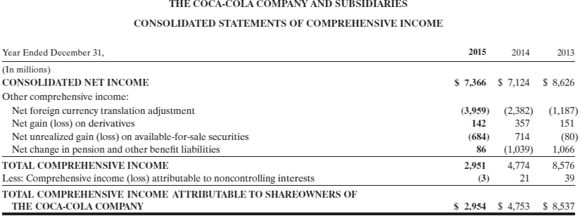 these items appeared to be improving, deteriorating, or remaining stable. Justify your