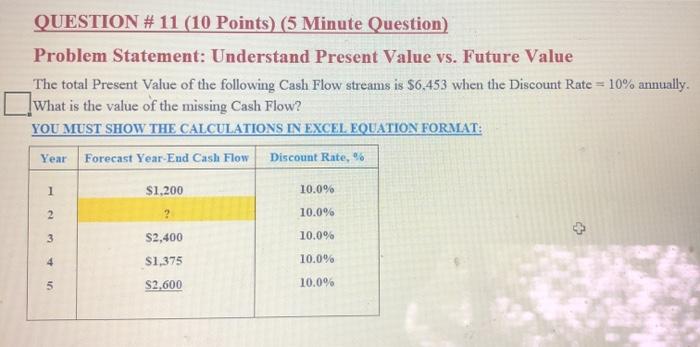  QUESTION # 11 (10 Points) (5 Minute Question) Problem Statement: Understand