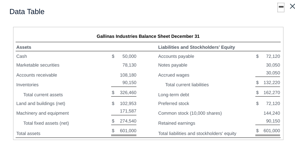 and THANK YOU Book and liquidation value The balance sheet for Gallinas