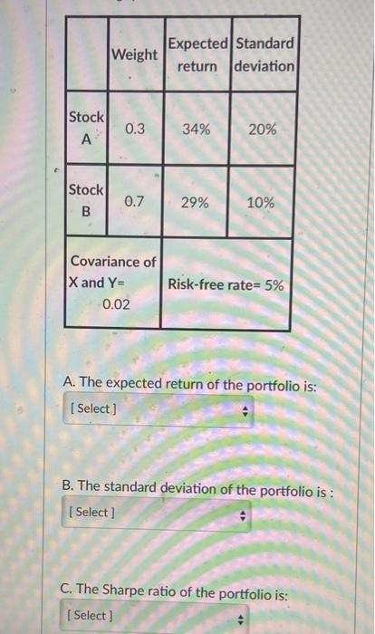  Weight Expected Standard return deviation Stock 0.3 34% 20% A Stock