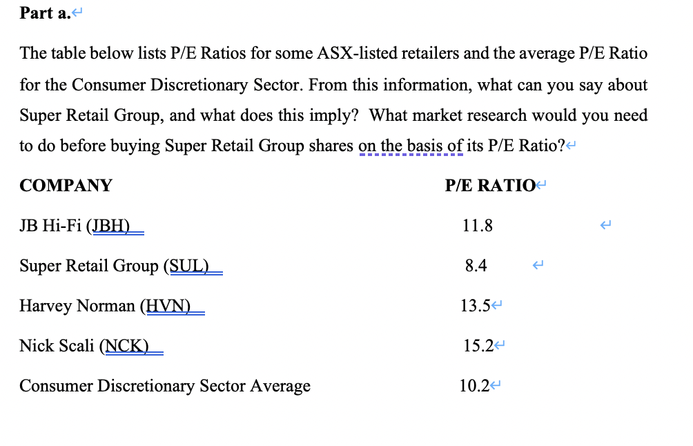 Part a. The table below lists P/E Ratios for some ASX-listed