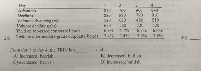  4 Day Advances Declines Volume advancing (m) Volume declining (m) Yield