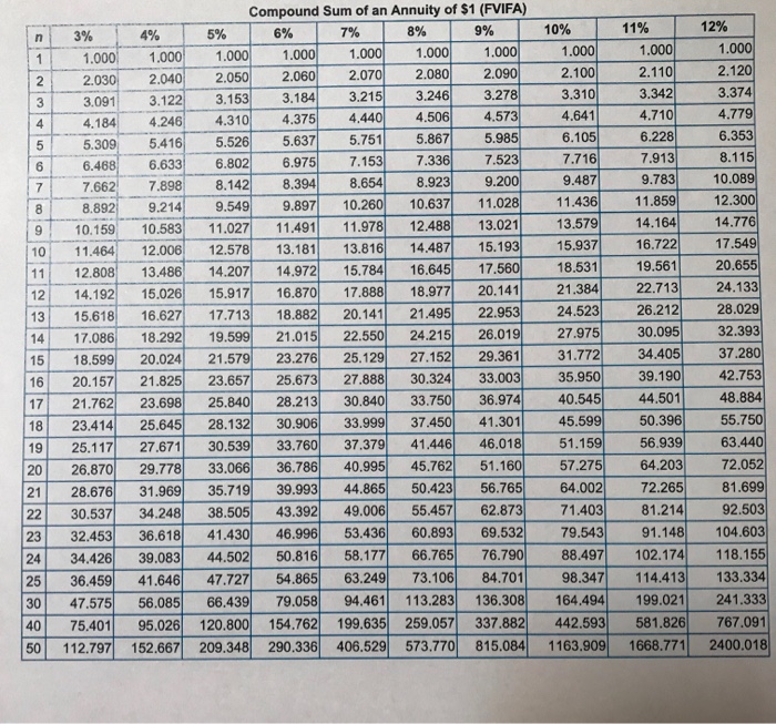 22, just started working full-time and plans to deposit $5,800 annually into
