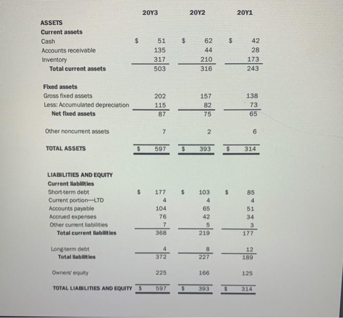 the information provided in Muebles Mexicanos, Part B, to answer this question: