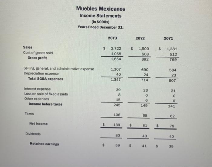 What was the company's sales to assets ratio in 2013? O4.6:1 31.3:1