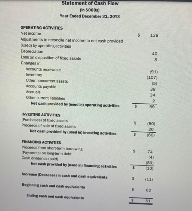 5.4:1 108.9:1 20Y3 20Y2 20Y1 $ 42 ASSETS Current assets Cash Accounts