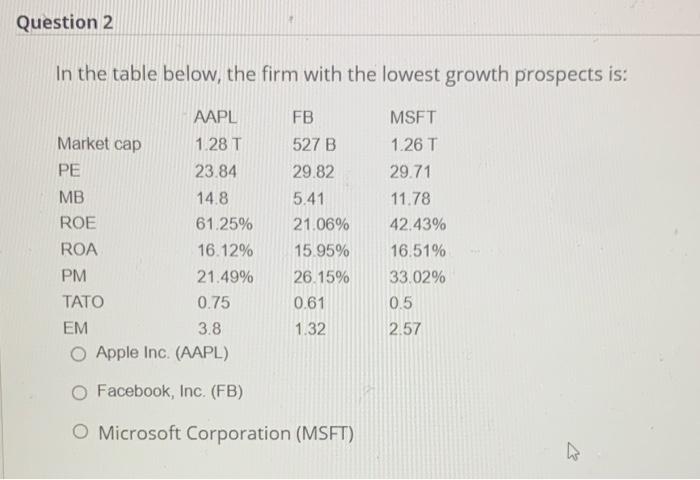  Question 2 In the table below, the firm with the lowest