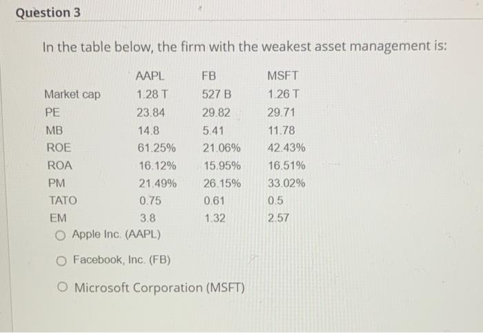 growth prospects is: AAPL Market cap 1.28 T PE 23.84 MB 14.8