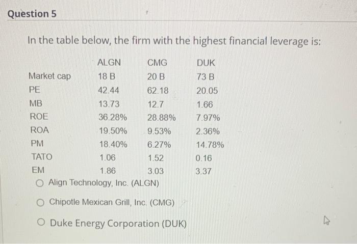 Inc. (AAPL) FB 527 B 29.82 5.41 21.06% 15.95% 26.15% 0.61 1.32