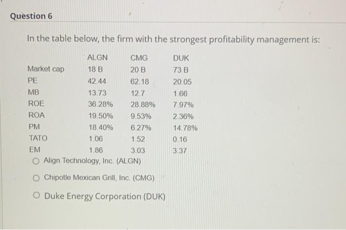 MSFT 1.26 T 29.71 11.78 42.43% 16.51% 33.02% 0.5 2.57 O Facebook,