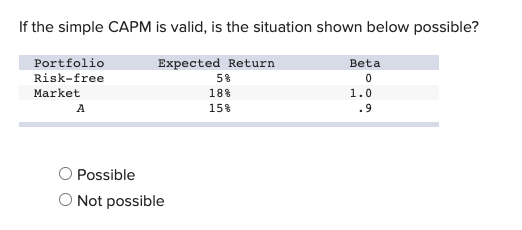 If the simple CAPM is valid, is the situation shown below