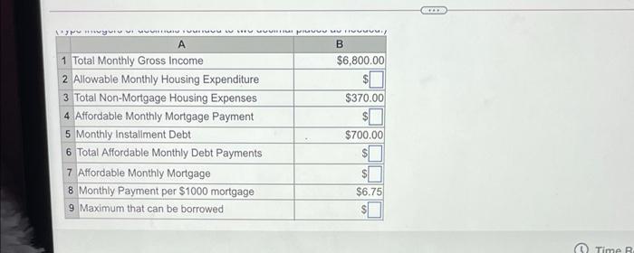 that the lowable monny nown expenditure should be no more than 28%