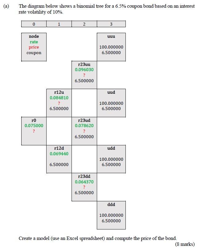  (a) The diagram below shows a binomial tree for a 6.5%