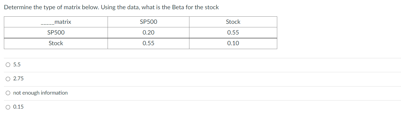 Determine the type of matrix below. Using the data, what is