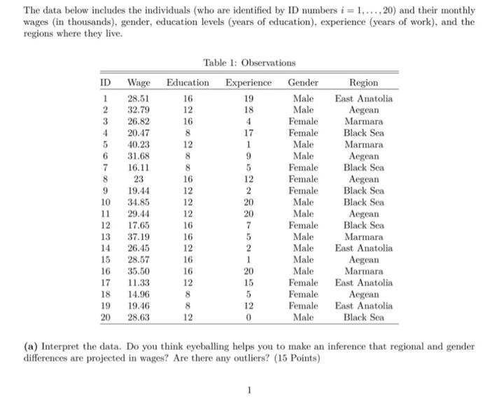  The data below includes the individuals who are identified by ID