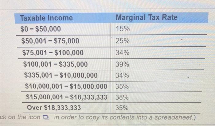 Part 1 of 3 HW Score: 20%, 4 of 20 points O