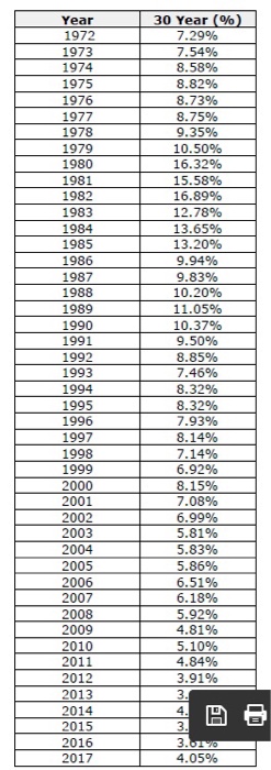 below. In addition, there is a "Linear" trend ine provided. Unfortunately, this