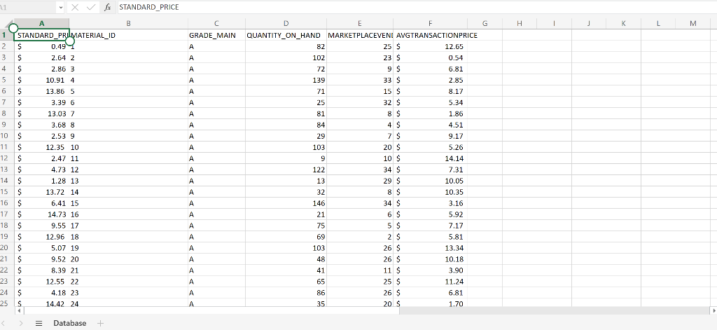 Explain the key points to communicate to the CFO. Use the data