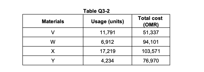 design company produces an innovative design Component Z100 used for electric cars.