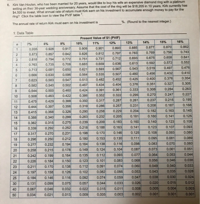  Please show all work and number each problem correctly! Kirk Van