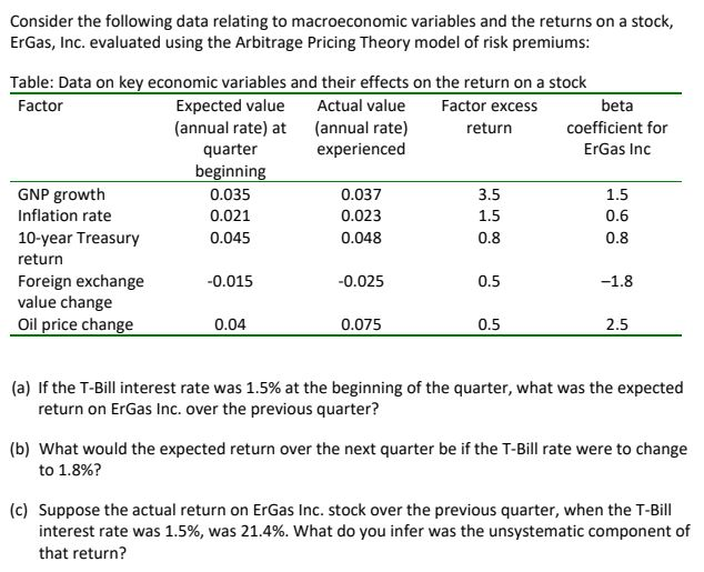 Consider the following data relating to macroeconomic variables and the returns